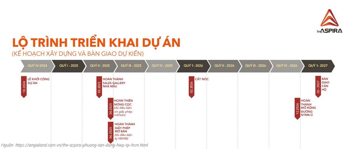 Lộ Trình Triển Khai Dự án The Aspira