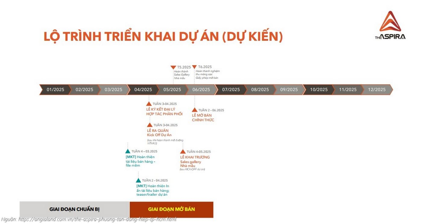 Lộ Trình Triển Khai Dự án The Aspira