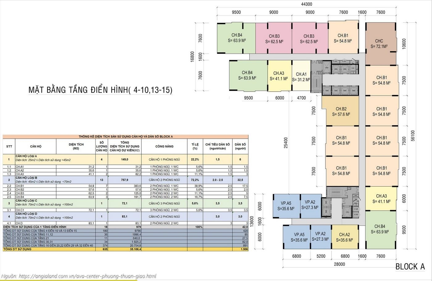 Mặt Bằng Dự án Ava Center