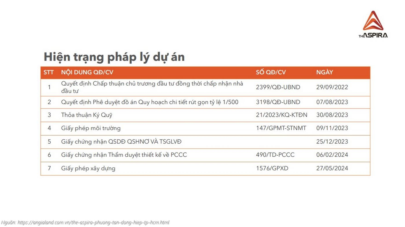 Pháp Lý Dự án The Aspira