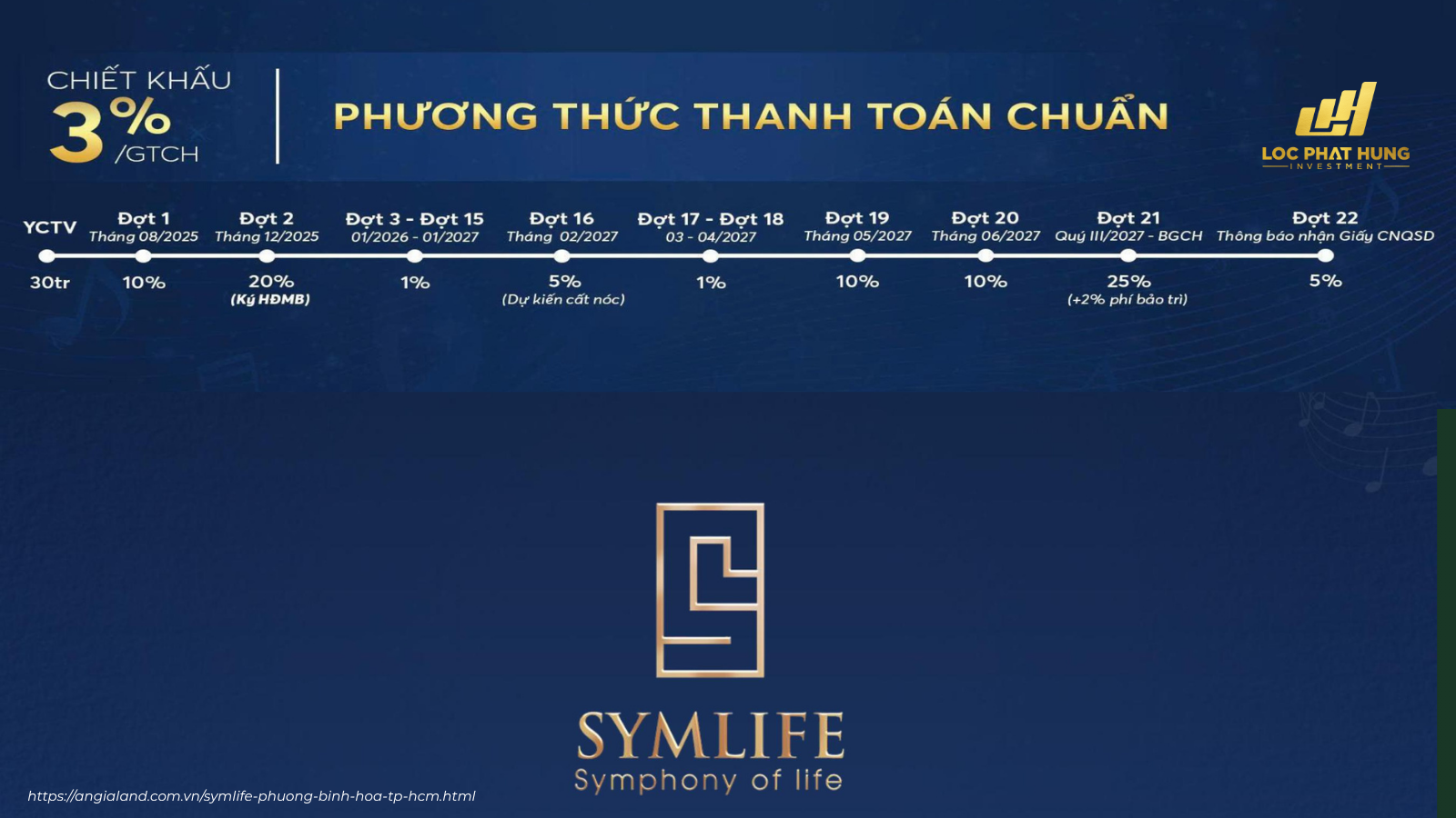 Phương Thức Thanh Toán Chiêt Khấu 3%