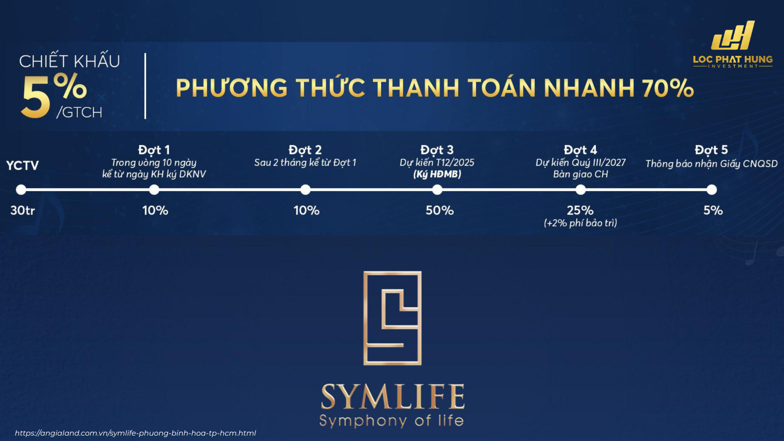 Phương Thức Thanh Toán Chiết Khấu 5%