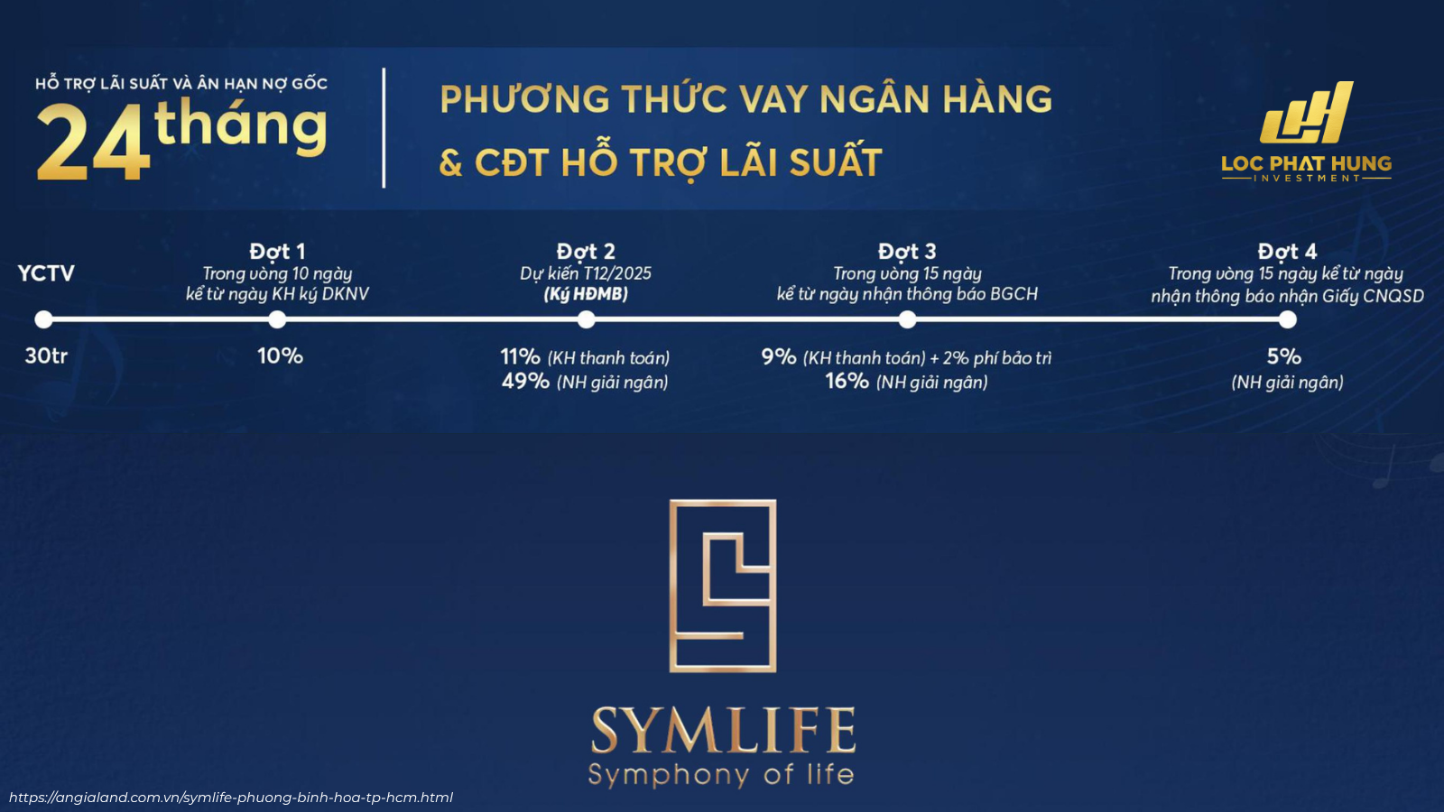 Phương Thức Thanh Toán Vay Ngân Hàng