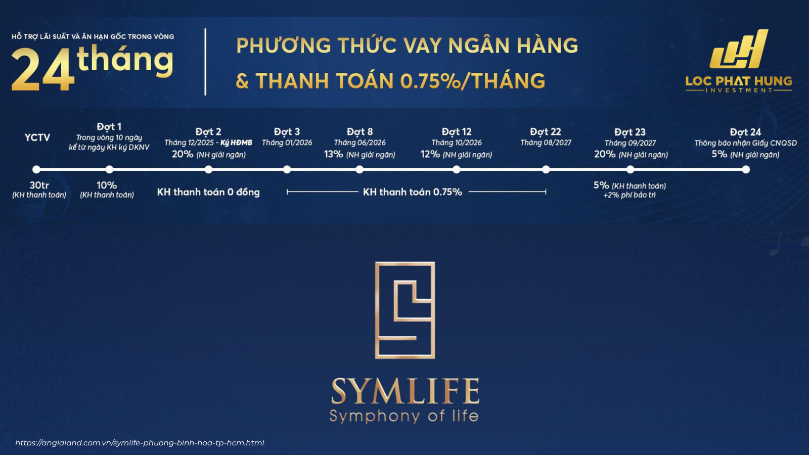 Phương Thức Vay Ngân Hàng Thanh Toán 0 75%