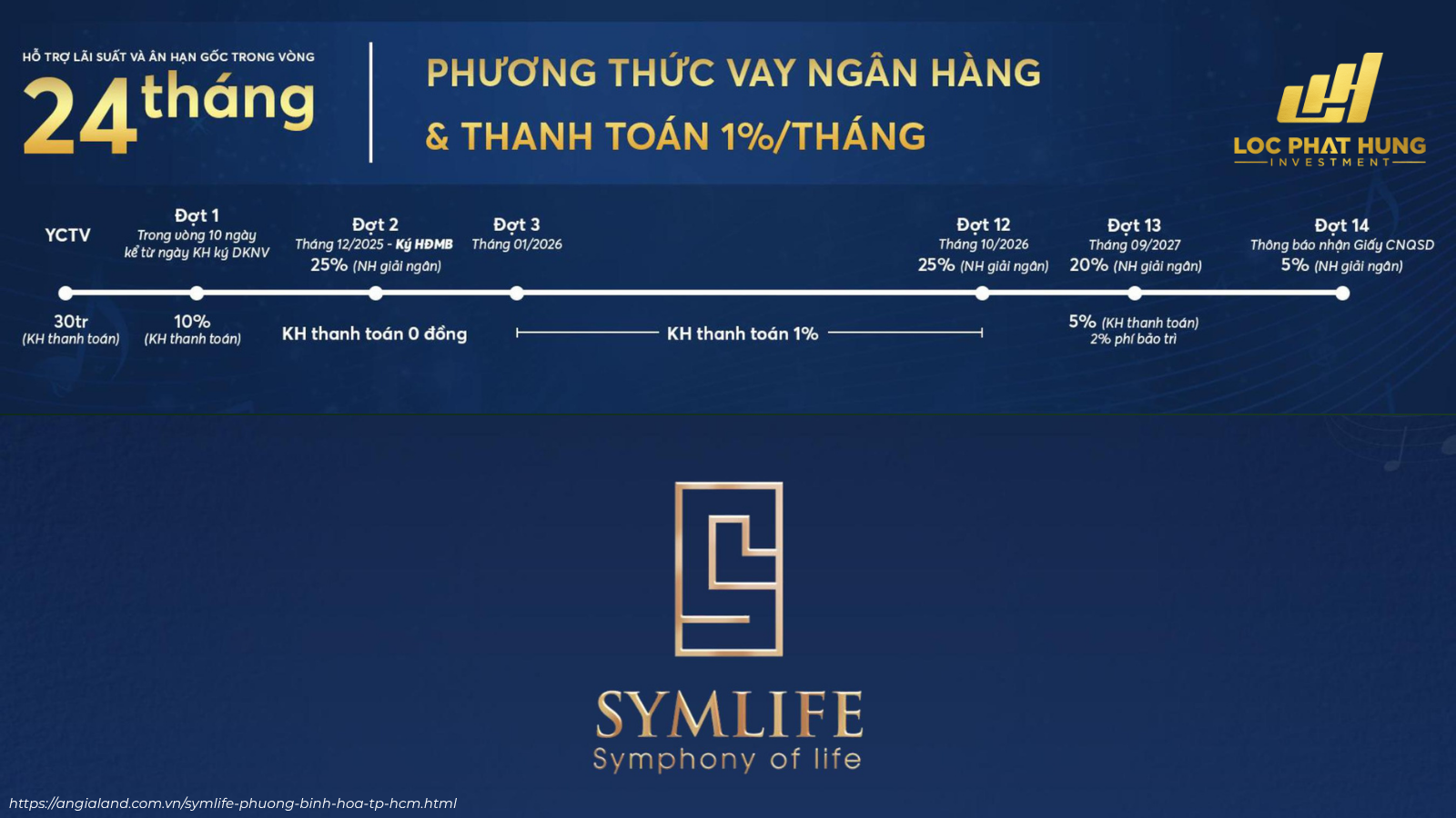 Phương Thức Vay Ngân Hàng Thanh Toán 1%