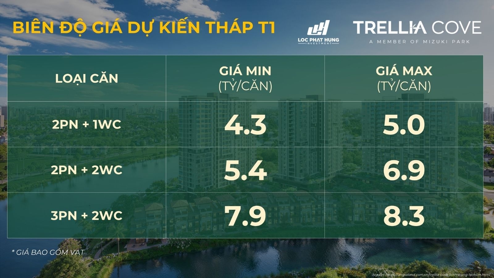 Bảng giá căn hộ Trellia Cove Bình Chánh tháng 08/2025