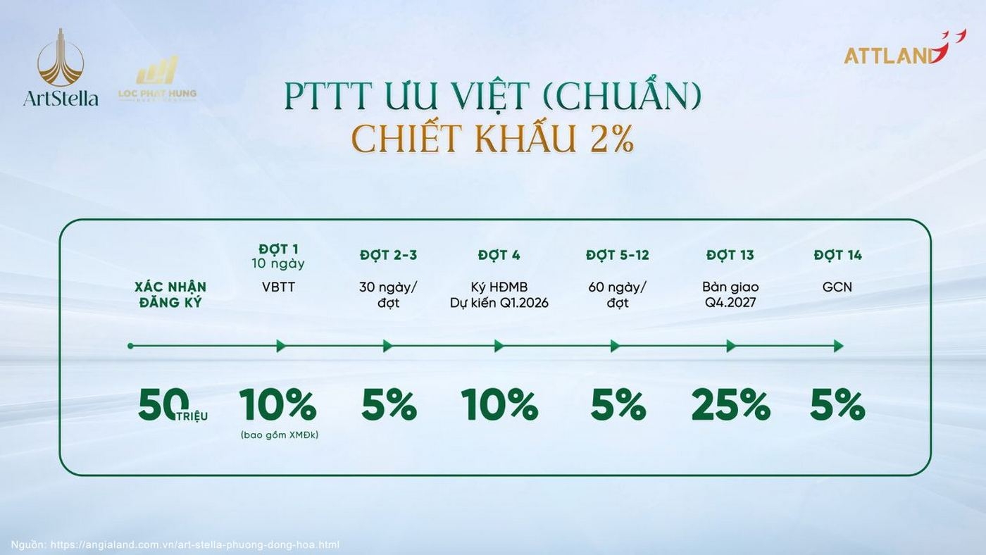 Chinh Sach Ban Hang Can Ho Art Stella Thanh Toan 9trieu9 Ho Tro Lai Suat 1