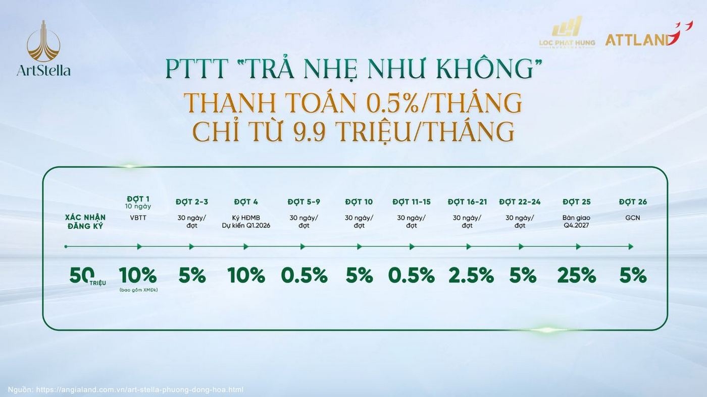 Chinh Sach Ban Hang Can Ho Art Stella Thanh Toan 9trieu9 Ho Tro Lai Suat 3