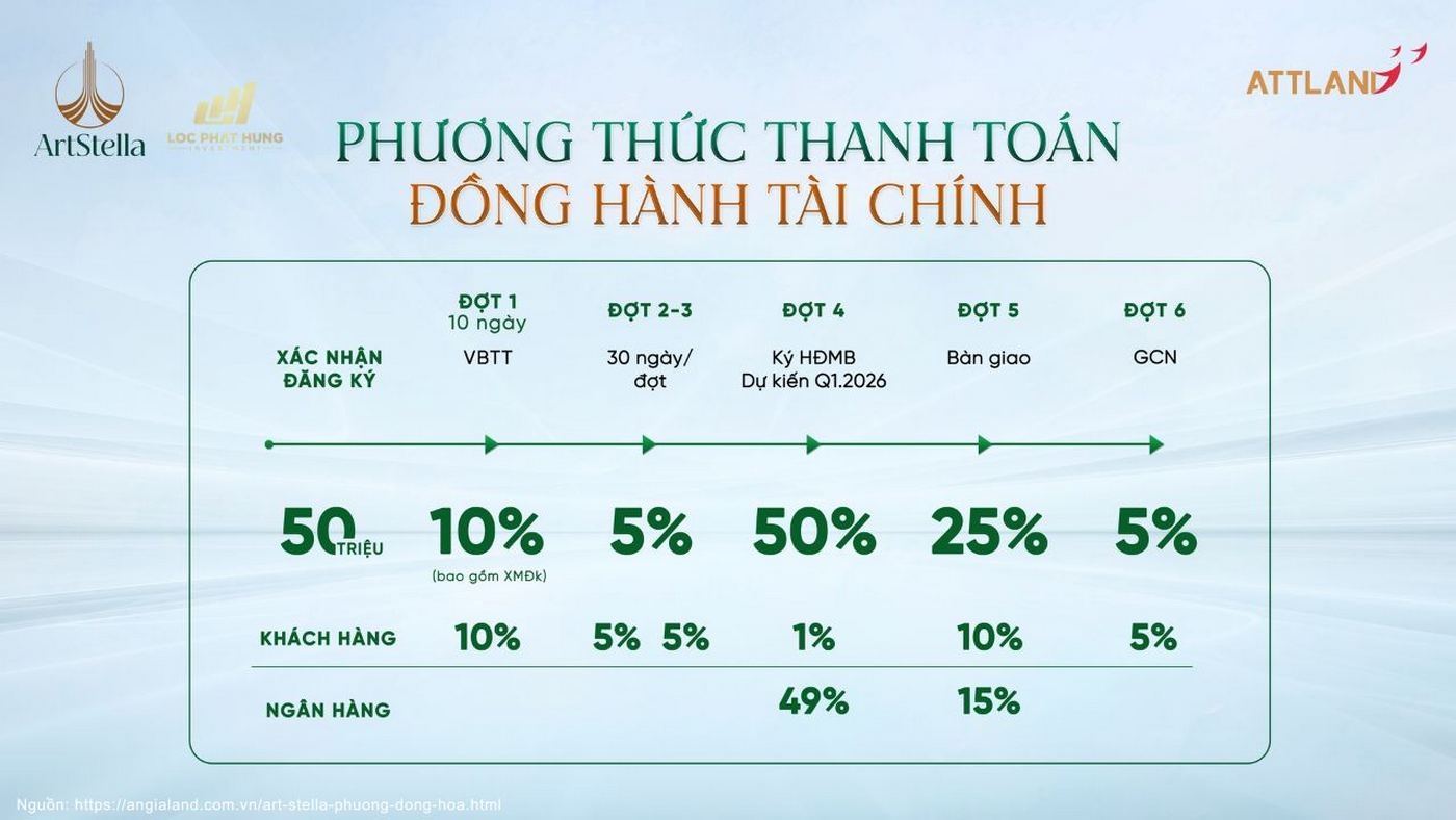 Chinh Sach Ban Hang Can Ho Art Stella Thanh Toan 9trieu9 Ho Tro Lai Suat