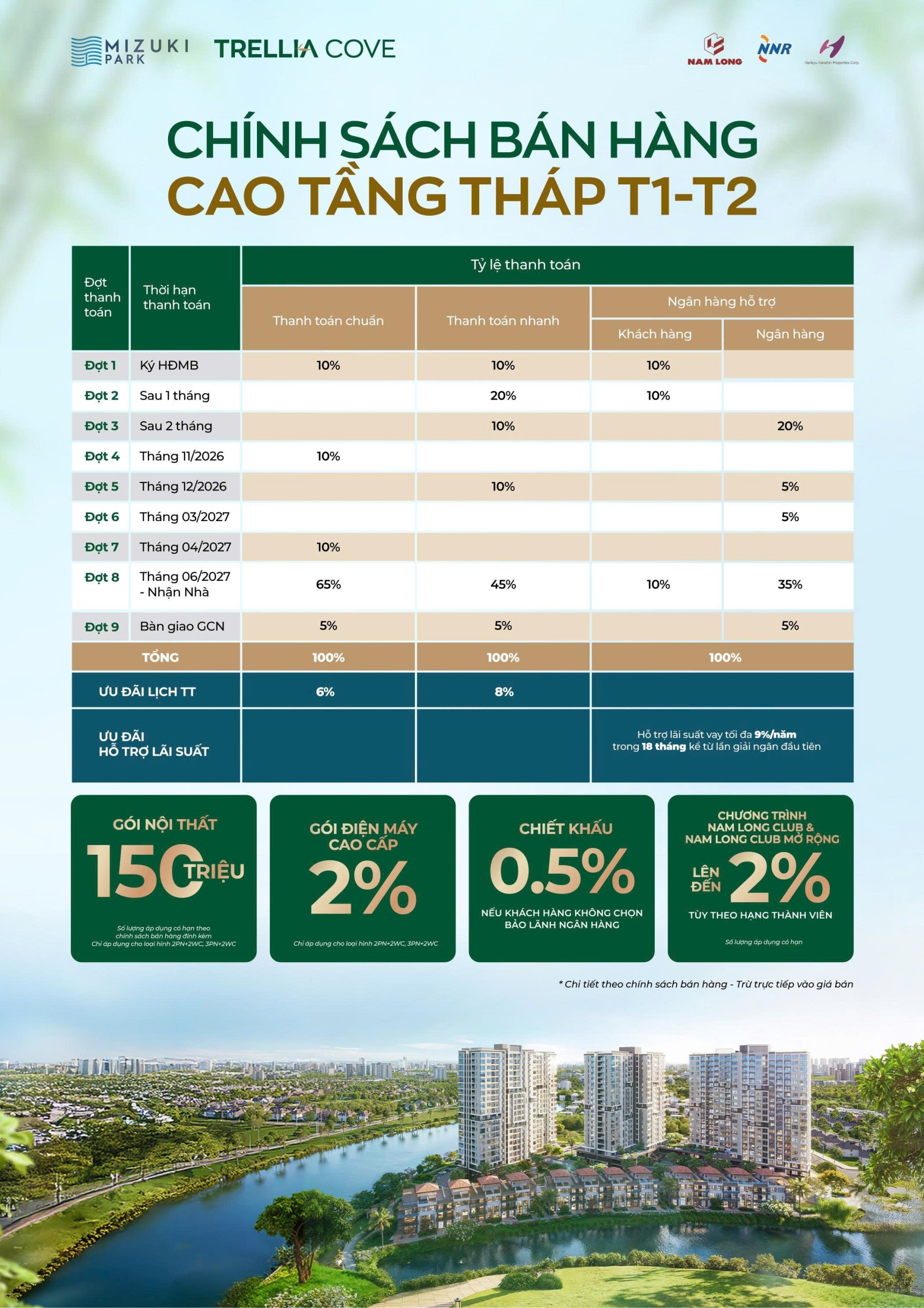 Chính sách bán hàng Trellia Cove Tháng 07.2026