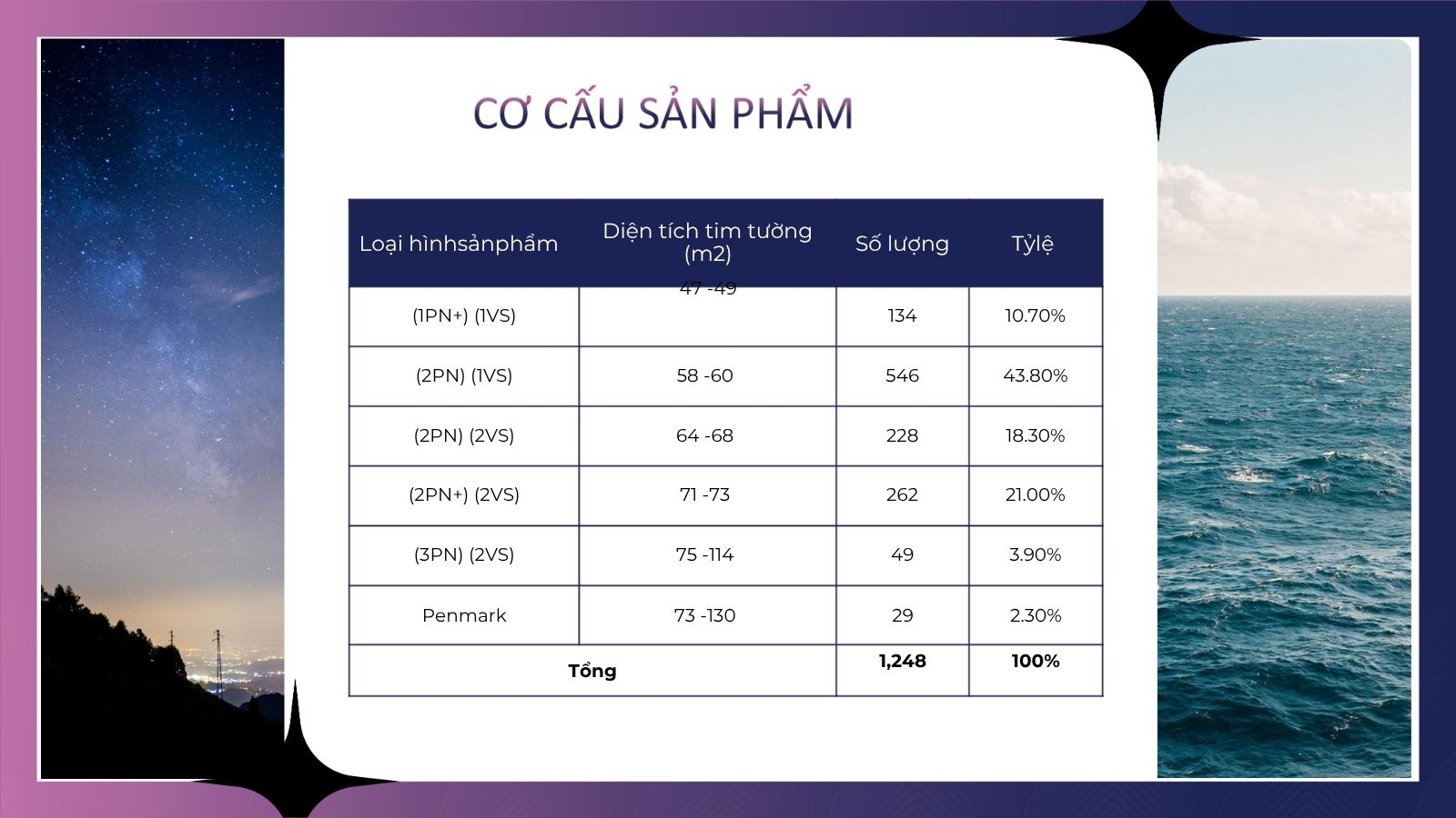 Cơ cấu mặt Bằng Maison Grand Phú Mỹ: Phân Tích Layout & Bản Vẽ