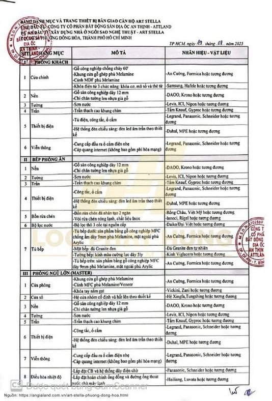 Danh Muc Vat Lieu Ban Giao Can Ho Art Stella Hafele An Cuong 2