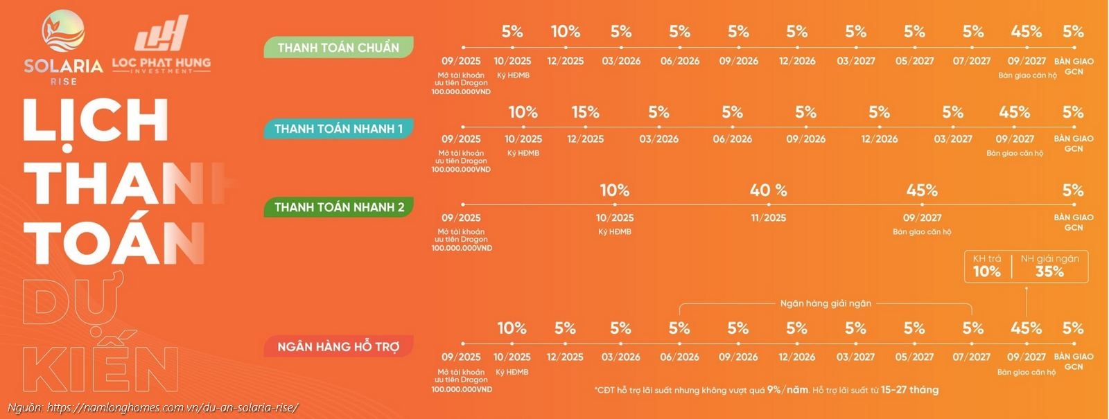  Lịch thanh toán dự kiến chi tiết theo từng đợt của căn hộ Solaria Rise