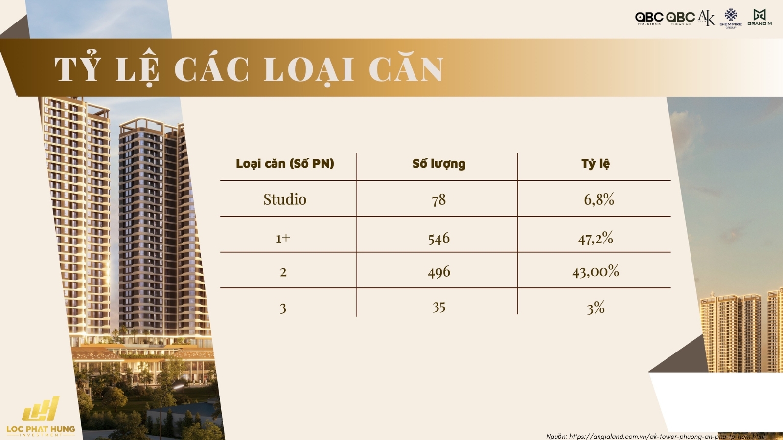 Loại hình căn hộ dự án A&K Tower Loại hình căn hộ dự án A&K Tower