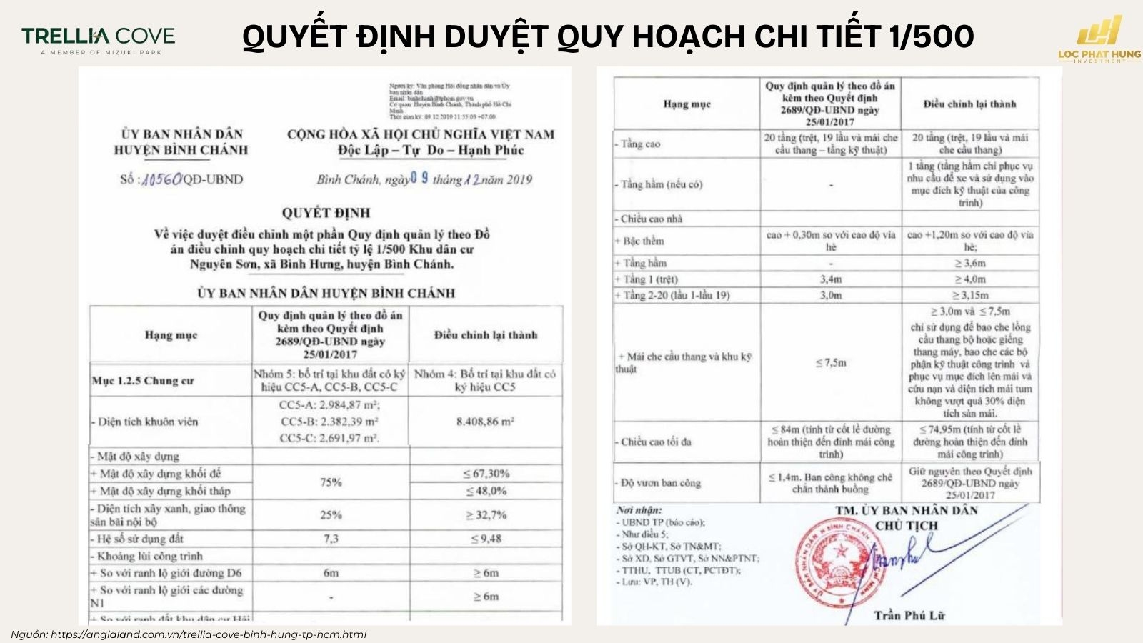 Pháp lý dự án Trellia Cove