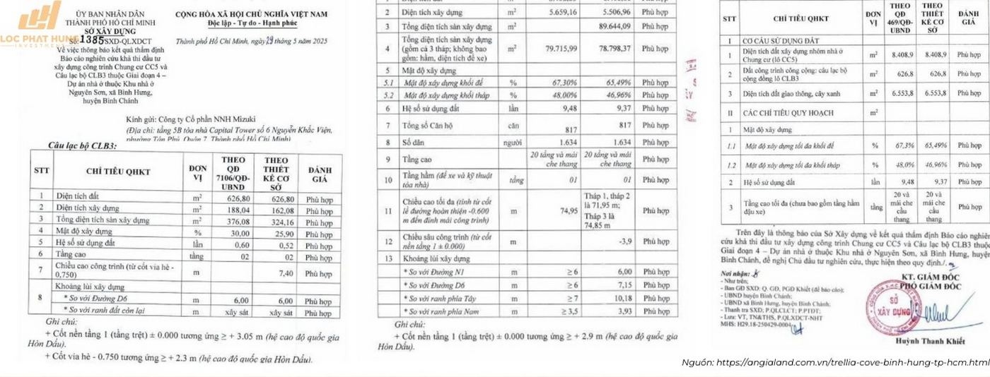 Pháp Lý Dự Án Trellia Cove | An Toàn Amp; Minh Bạch Tuyệt Đối