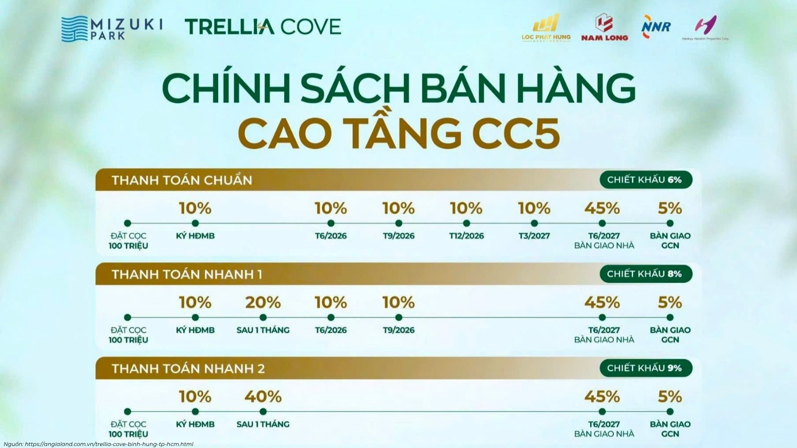 Phương Thức Thanh Toán Và Lịch Thanh Toán Cao Tầng Trellia Cove Tháng 04/2026