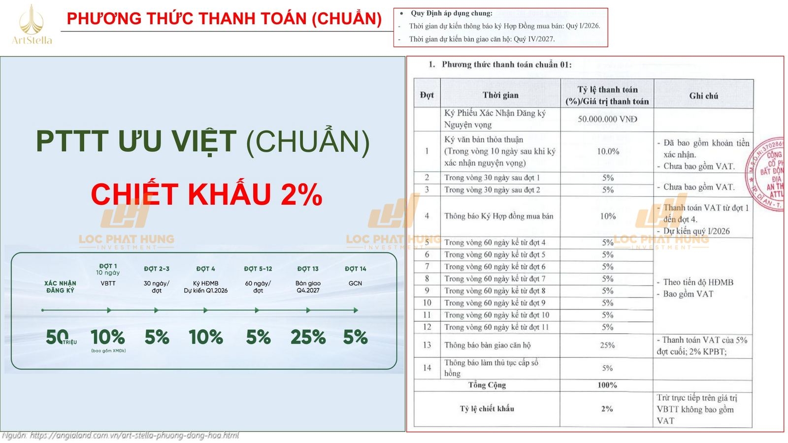 Phương thức thanh toán chuẩn chiết khấu 2% dự án căn hộ Art Stella, Phường Đông Hòa, TPHCM