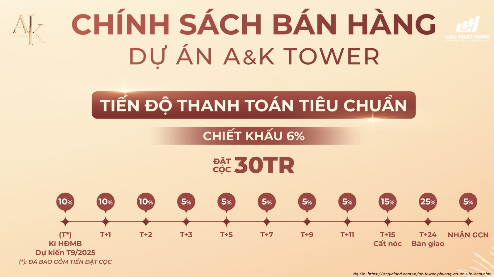 Phương thức thanh toán dự án A&K Tower An Phú Phương thức thanh toán dự án A&K Tower An Phú