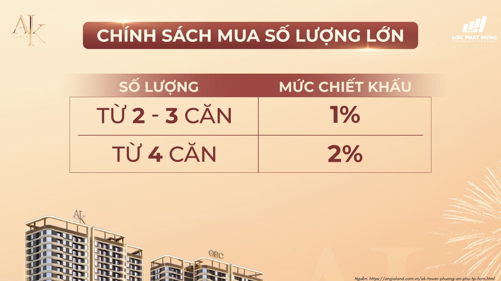 Phương thức thanh toán dự án A&K Tower An Phú Phương thức thanh toán dự án A&K Tower An Phú