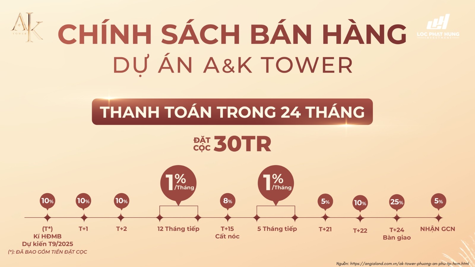 Phương thức thanh toán dự án A&K Tower An Phú Phương thức thanh toán dự án A&K Tower An Phú