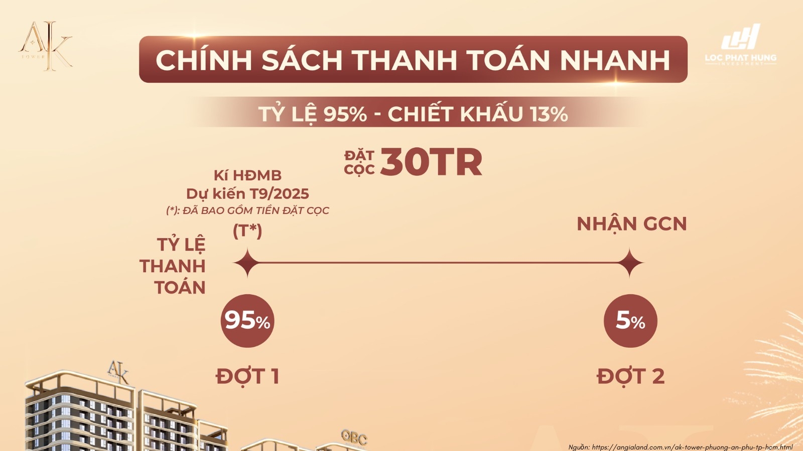 Phương thức thanh toán dự án A&K Tower An Phú Phương thức thanh toán dự án A&K Tower An Phú