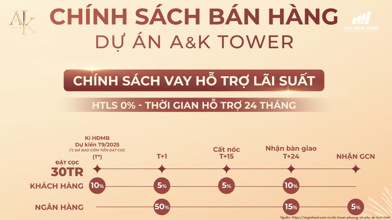 Phương thức thanh toán dự án A&K Tower An Phú Phương thức thanh toán dự án A&K Tower An Phú