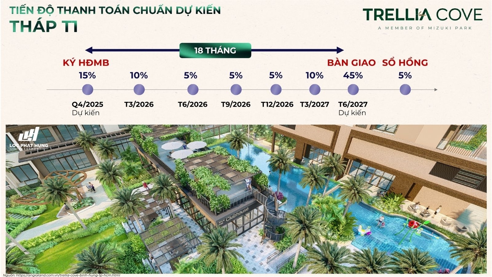 Phương thức thanh toán dự án Trellia Cove