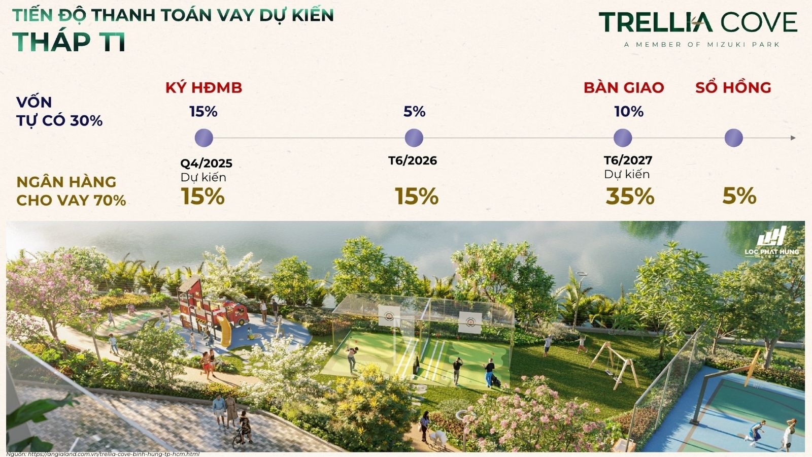 Phương thức thanh toán dự án Trellia Cove