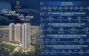 Phương thức thanh toán căn hộ SYMLIFE BÌNH HOÀ