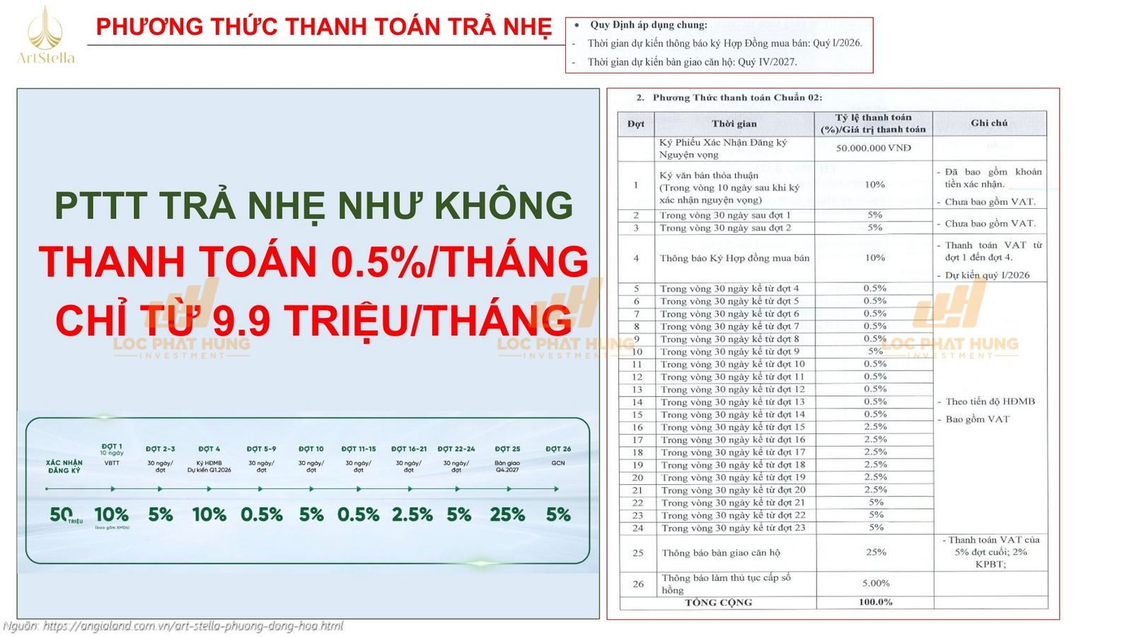 Phương thức thanh toán trả nhẹ 0.5%/tháng (chỉ từ 9.9tr/tháng) dự án căn hộ Art Stella