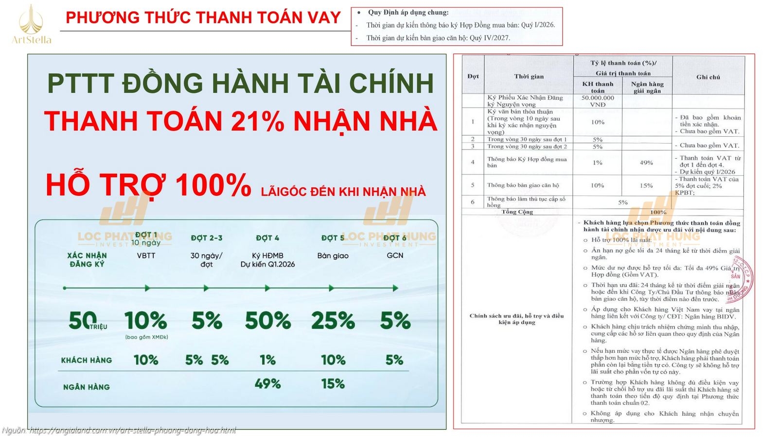 Phương thức thanh toán vay ngân hàng, vốn ban đầu chỉ 21% dự án căn hộ Art Stella