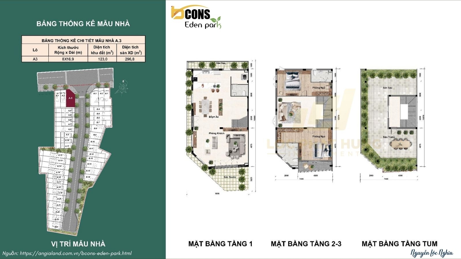 Chi Tiết Thiết Kế Nhà Phố Bcons Eden Park Phường Đông Hòa| Mẫu 1 Trệt 2 Lầu Hiện Đại Chi Tiết Thiết Kế Nhà Phố Bcons Eden Park Phường Đông Hòa| Mẫu 1 Trệt 2 Lầu Hiện Đại