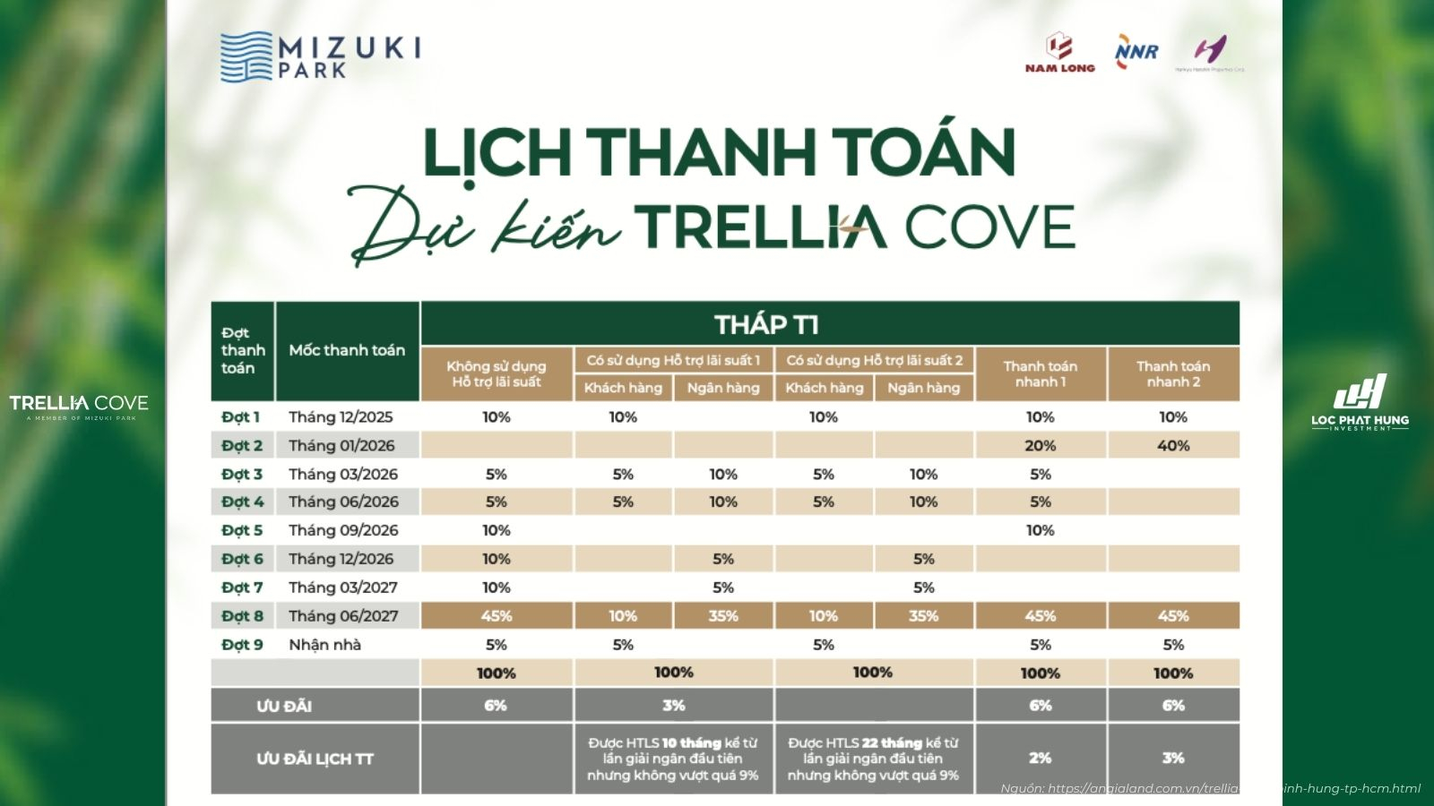 Lịch thanh toán Tháp T1 dự án Trella Cove (từ tháng 11/2025)