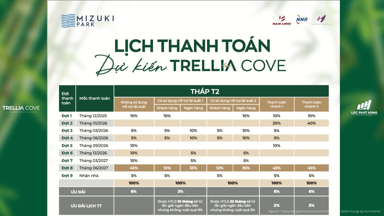 Lịch thanh toán Tháp T2 dự án Trella Cove (từ tháng 11/2025)