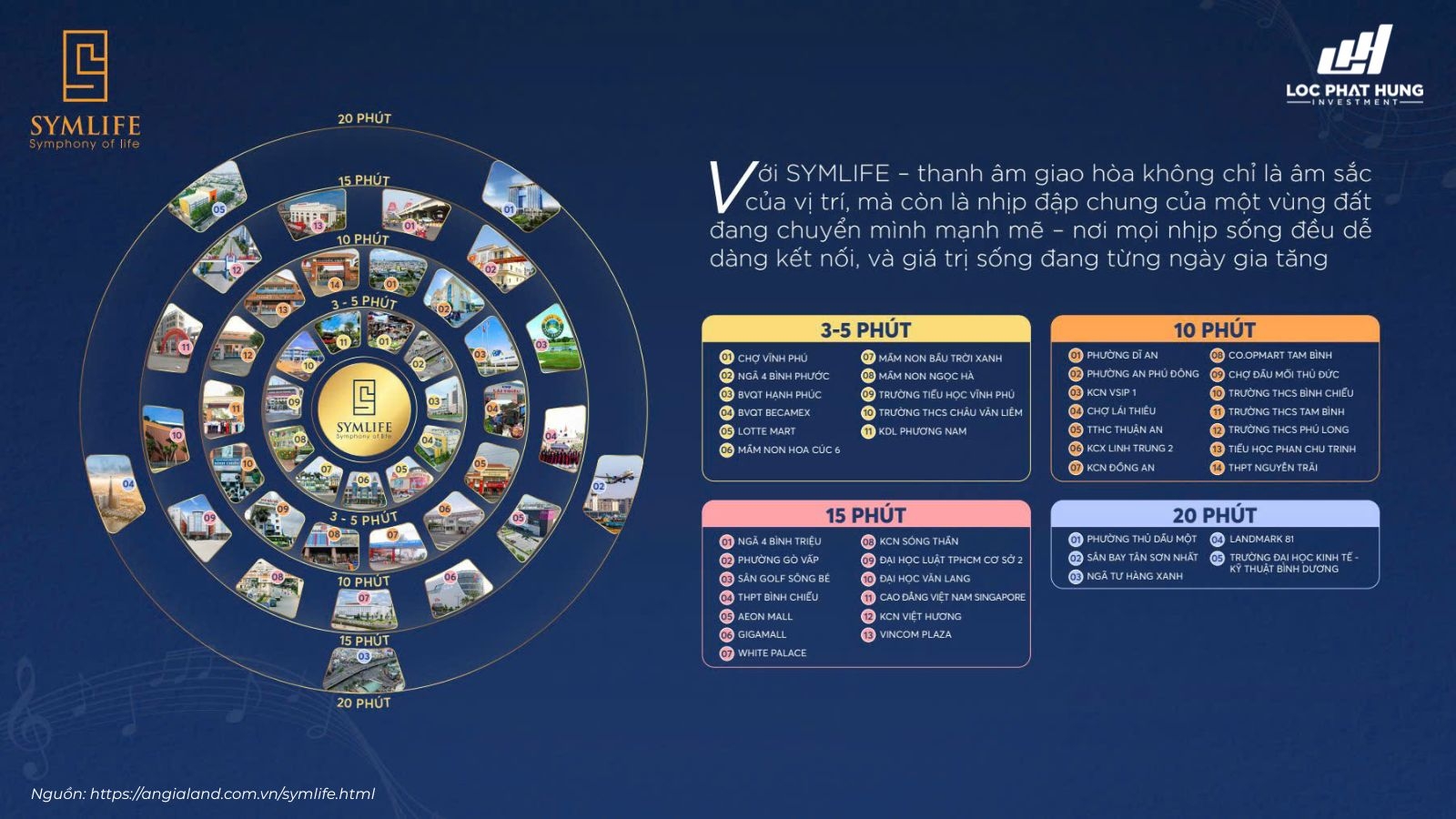 Tong Quan Du An Symlife Binh Hoa 1