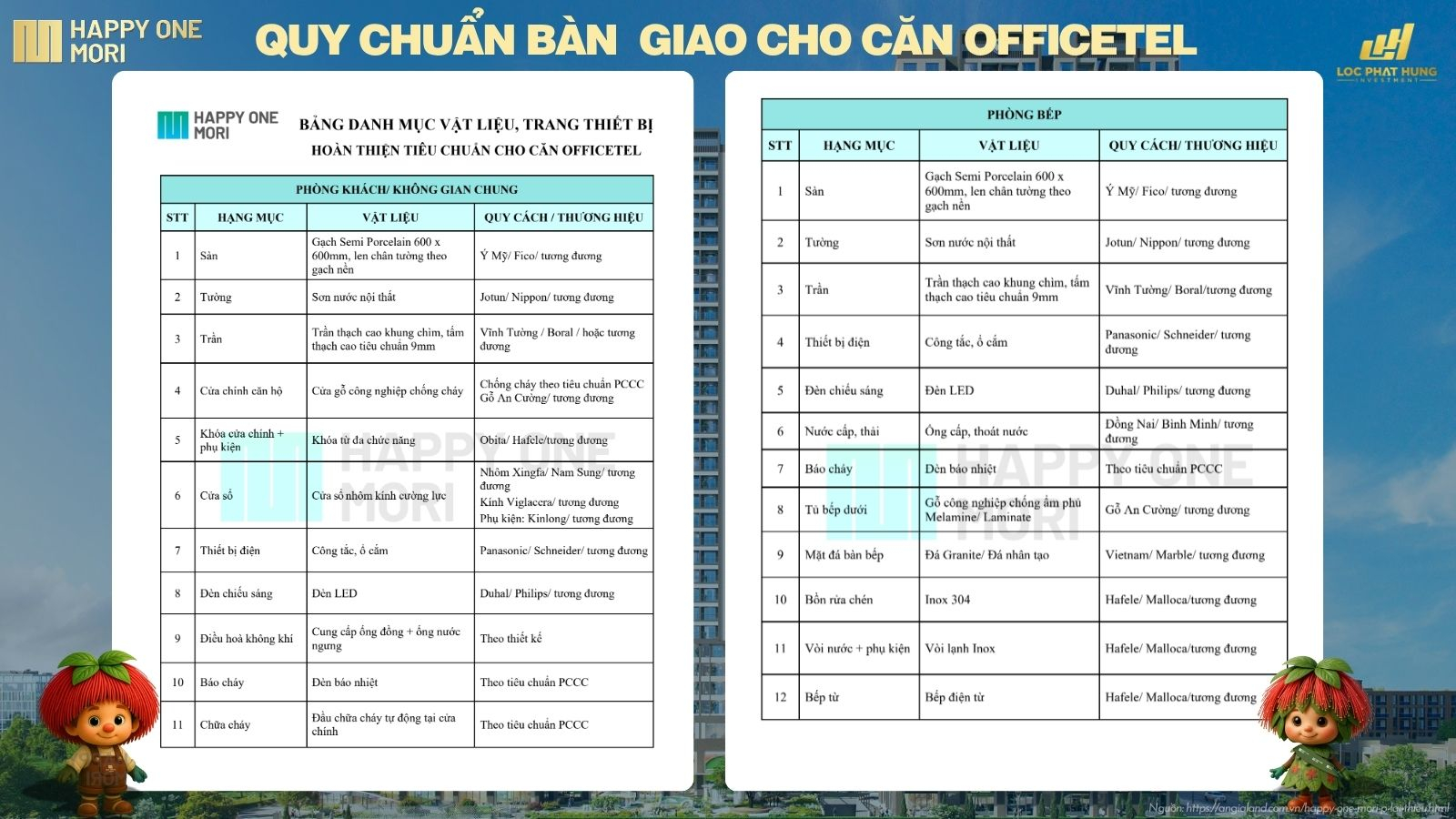 Quy Chuẩn Vật Liệu Bàn Giao Dự Án Happy One Mori P. Lái Thiêu