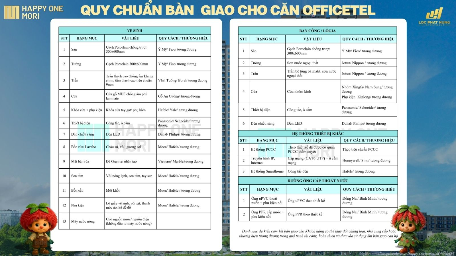 Quy Chuẩn Vật Liệu Bàn Giao Dự Án Happy One Mori P. Lái Thiêu