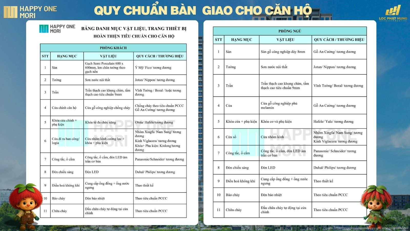 Quy Chuẩn Vật Liệu Bàn Giao Dự Án Happy One Mori P. Lái Thiêu