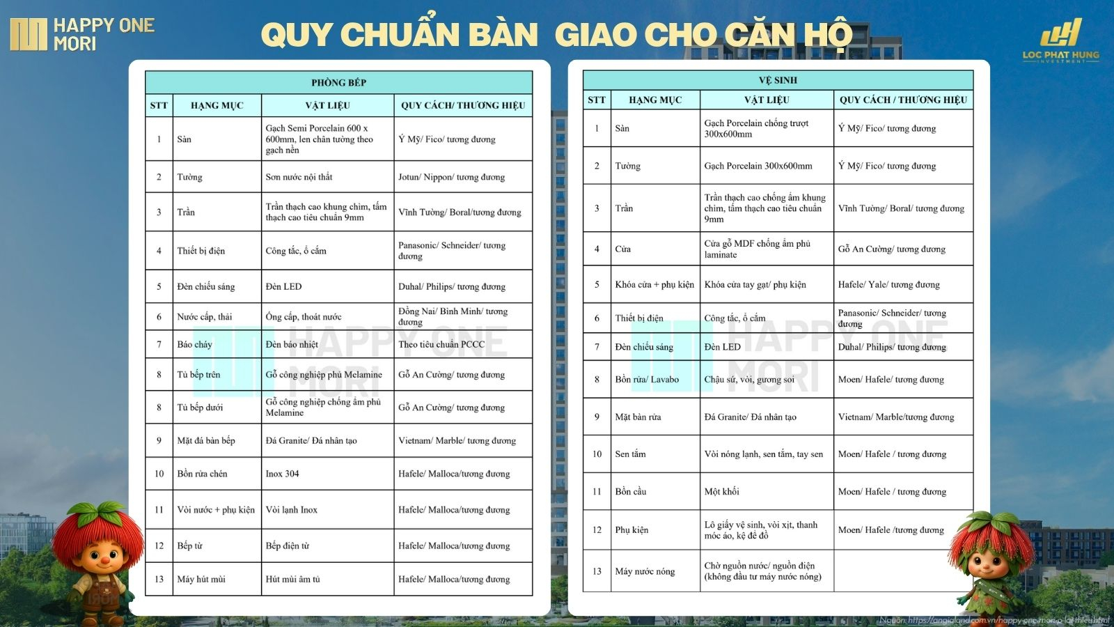 Quy Chuẩn Vật Liệu Bàn Giao Dự Án Happy One Mori P. Lái Thiêu