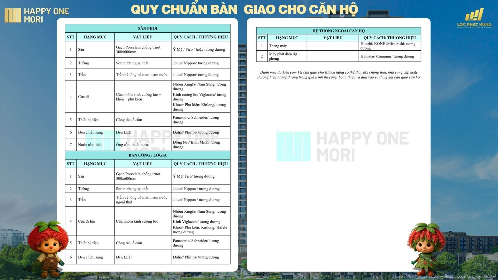 Quy Chuẩn Vật Liệu Bàn Giao Dự Án Happy One Mori P. Lái Thiêu