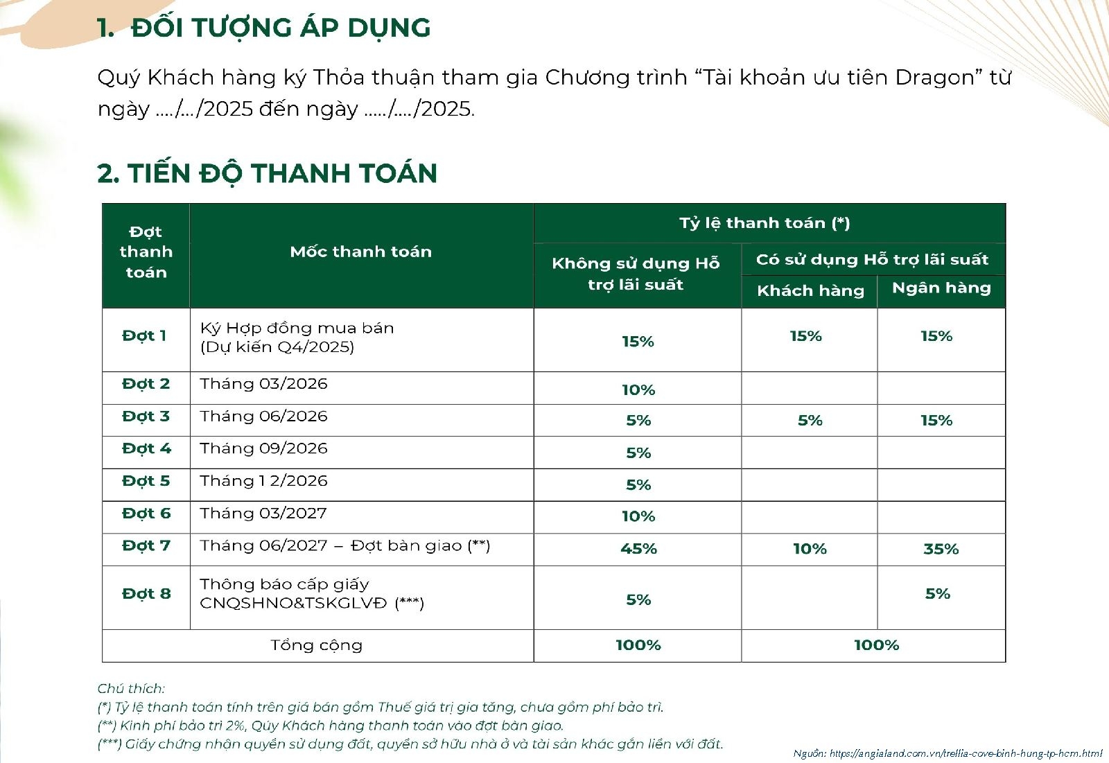 Tiên độ thanh toán & ưu đãi Trellia Cove 08/2025