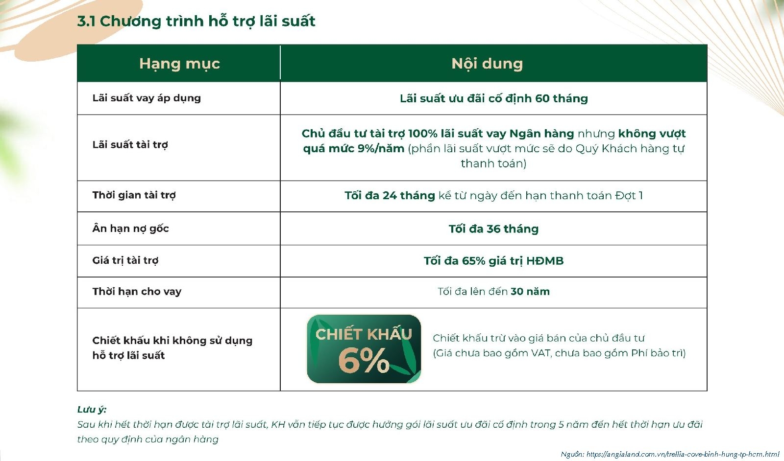Tiên độ thanh toán & ưu đãi Trellia Cove 08/2025