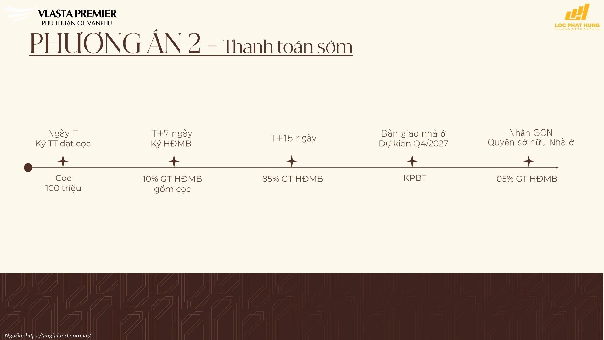 Chi tiết chính sách bán hàng và ưu đãi chiết khấu dự án Vlasta Premier - Mr. Nghĩa hỗ trợ tư vấn dòng tiền.