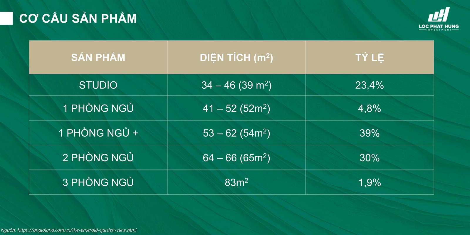 Cơ cấu sản phẩm căn hộ chung cư The Emerald Garden View