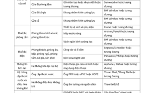 Danh mục vật liệu bàn giao căn hộ chung cư Setia Edenia (Nippon, Panasonic, Häfele, An Cường, INNOCI)