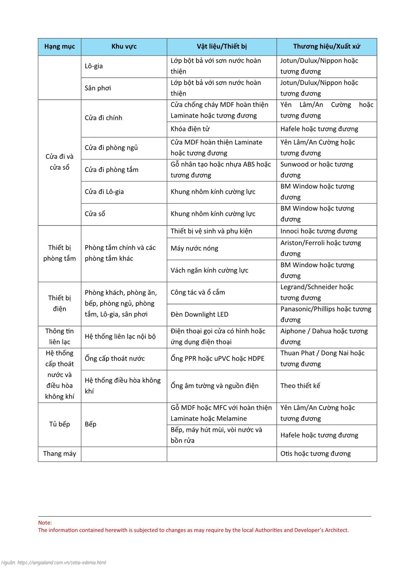 Danh mục vật liệu bàn giao căn hộ chung cư Setia Edenia (Nippon, Panasonic, Häfele, An Cường, INNOCI)