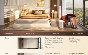 Chi tiết danh mục vật liệu và thiết bị bàn giao hạng sang dự án Vlasta Premier