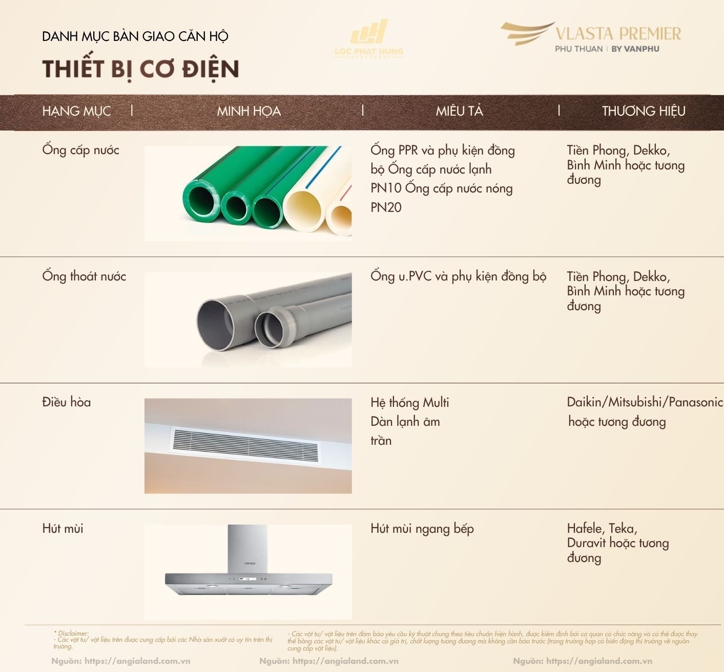 Chi tiết danh mục vật liệu và thiết bị bàn giao hạng sang dự án Vlasta Premier