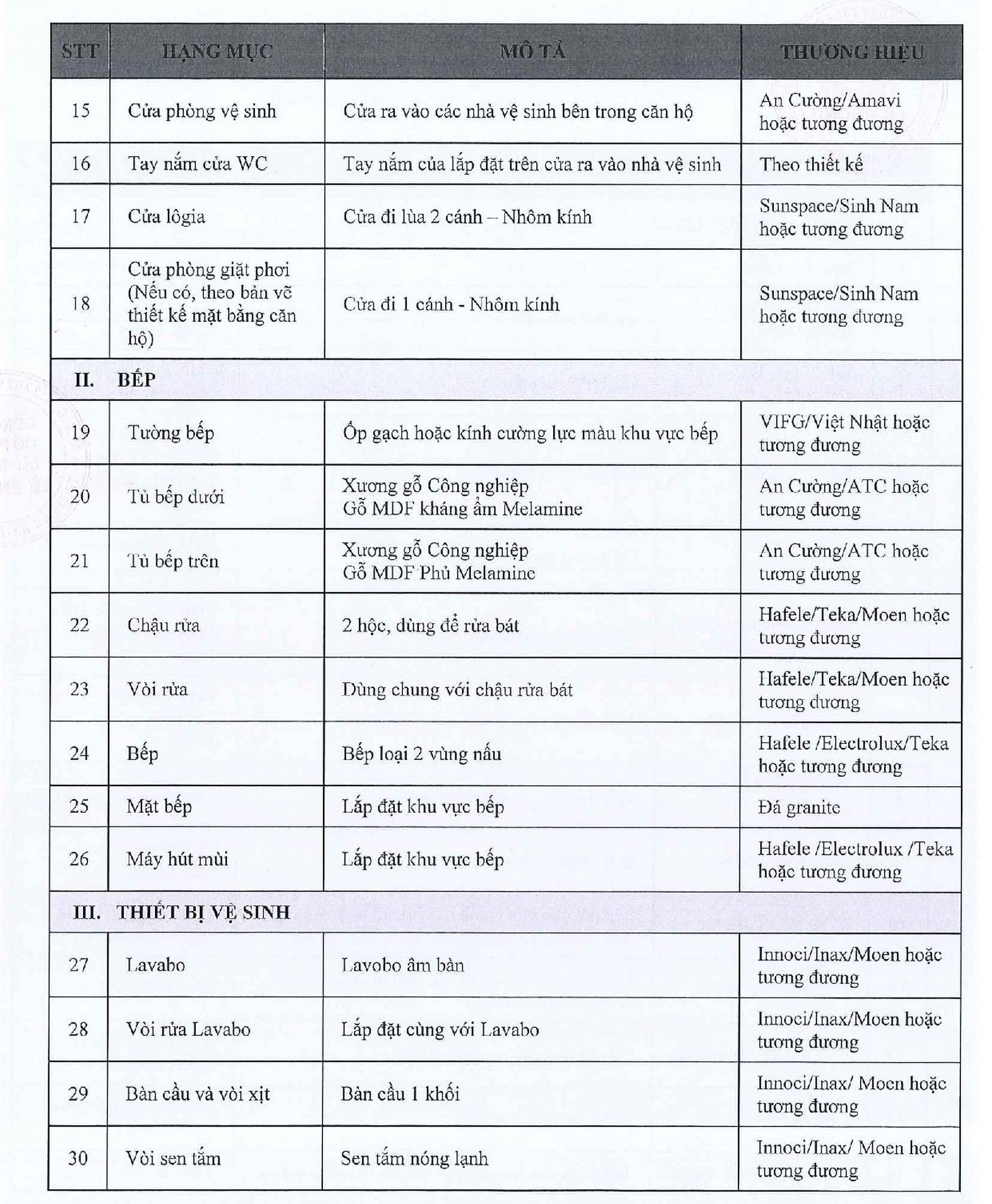 Danh mục vật liệu bàn giao thực tế dự án Green Skyline